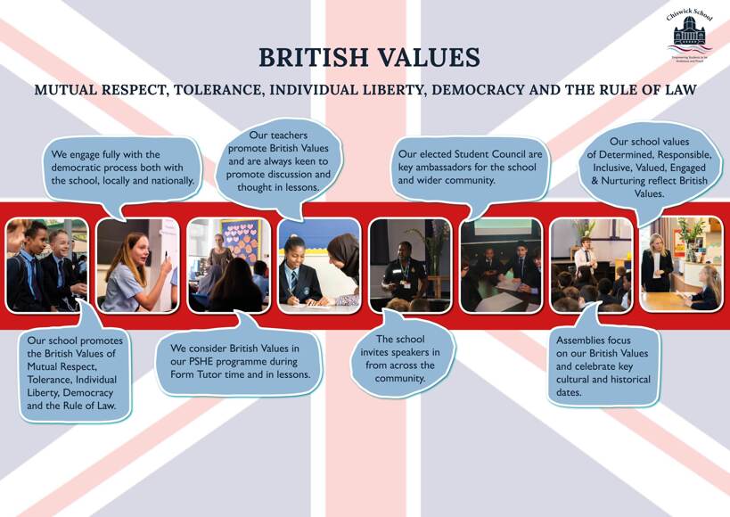 British Values Poster